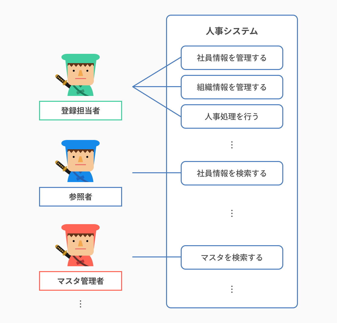 検討結果をユースケース図に反映させる_ユースケース図とは？書き方や注意点を初心者でも分かるように解説