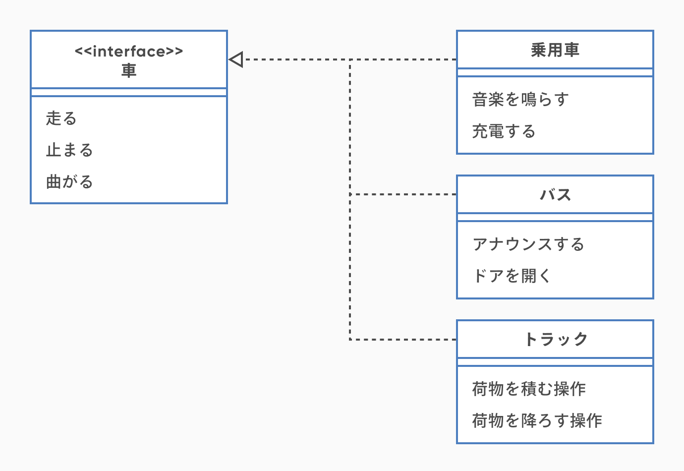 インターフェース_クラス図の書き方とは。初心者にもわかりやすく解説