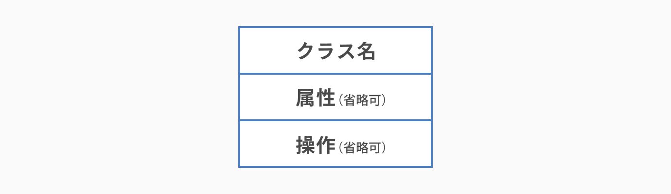 クラス図の書き方・ルールを解説_クラス図の書き方とは。初心者にもわかりやすく解説