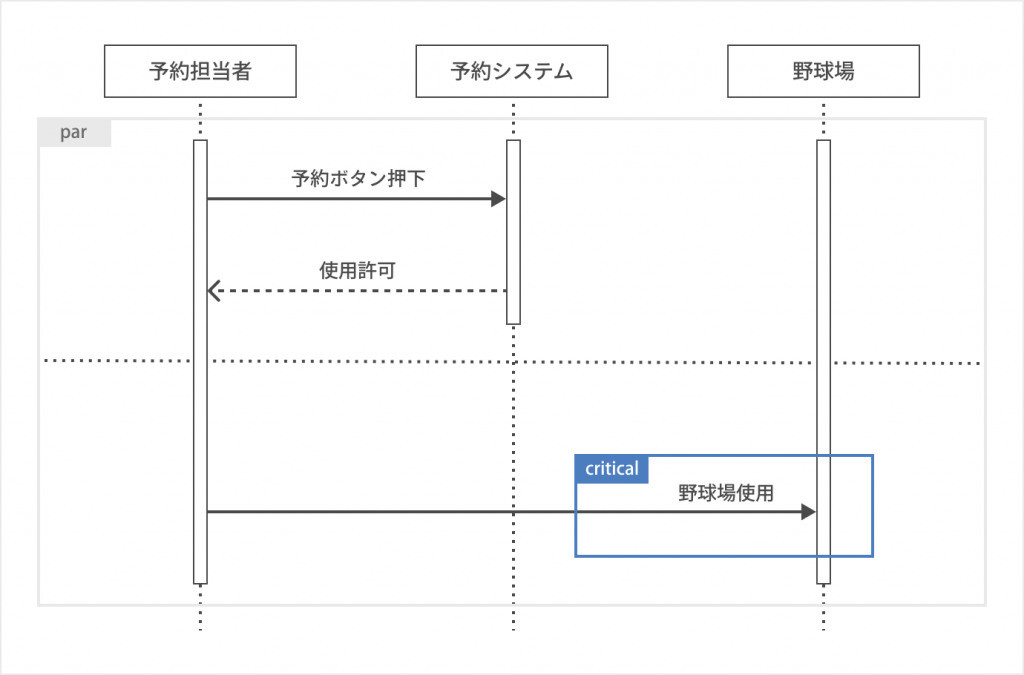 排他処理（Critical）の書き方_シーケンス図とは？書き方やツールを初心者でも分かるように紹介