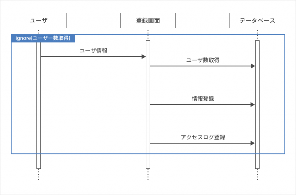 無効（Ignore）の書き方_シーケンス図とは？書き方やツールを初心者でも分かるように紹介