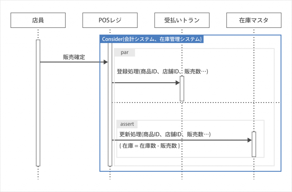 重要処理（Consider）の書き方_シーケンス図とは？書き方やツールを初心者でも分かるように紹介