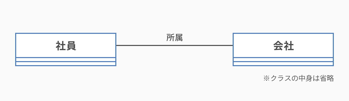 関連_クラス図の書き方とは。初心者にもわかりやすく解説