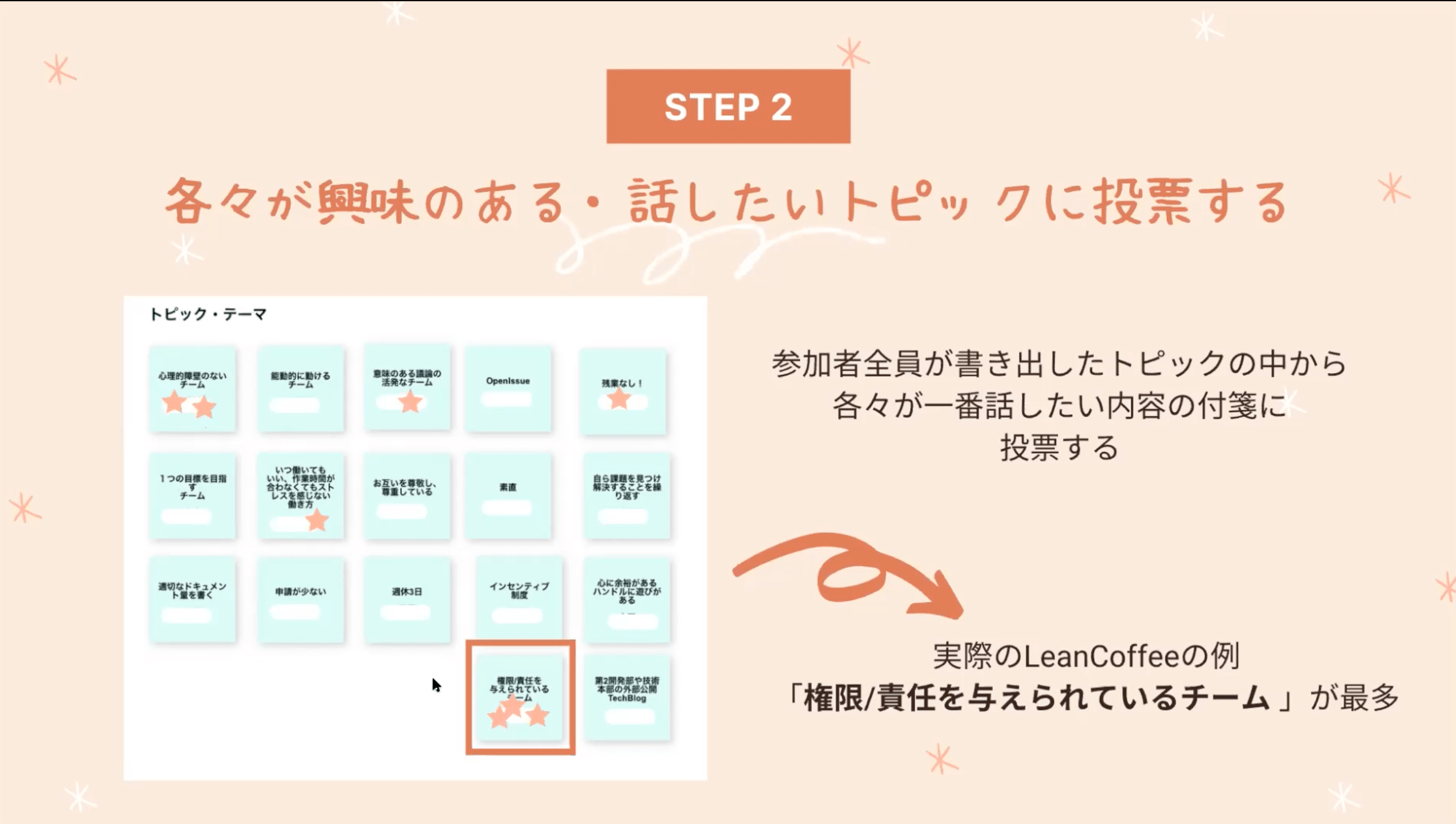 LeanCoffee説明資料