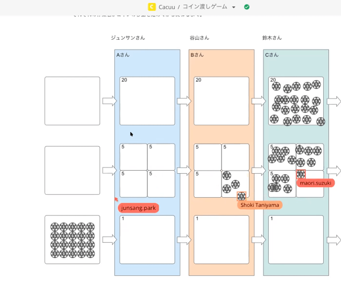 コイン渡しゲームの様子