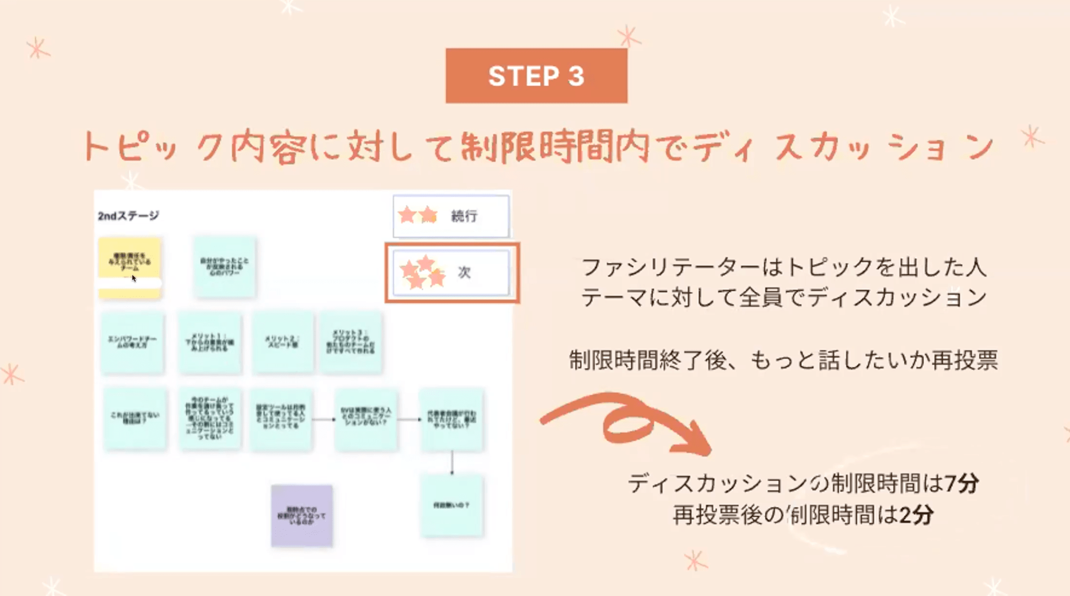 LeanCoffee説明資料