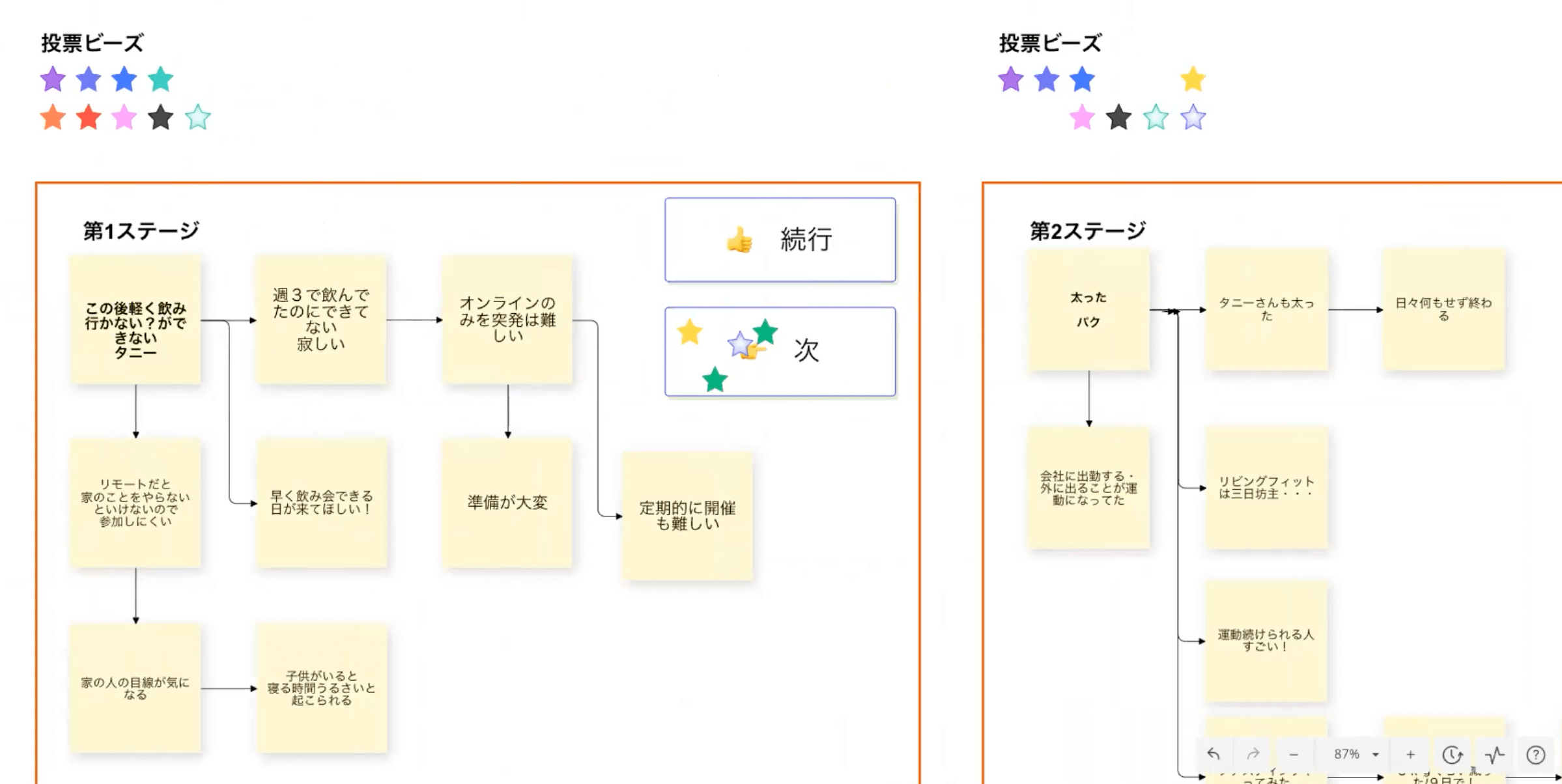Cacooを使って取り組んだLeanCoffeeの様子