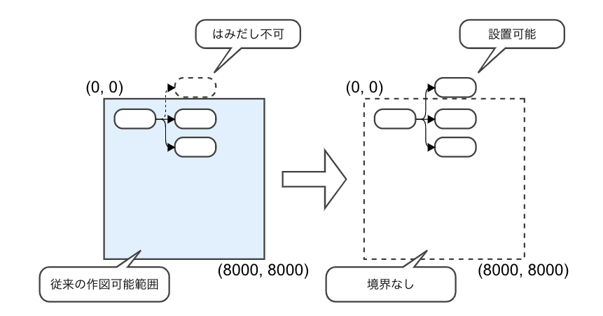 新旧比較イメージ