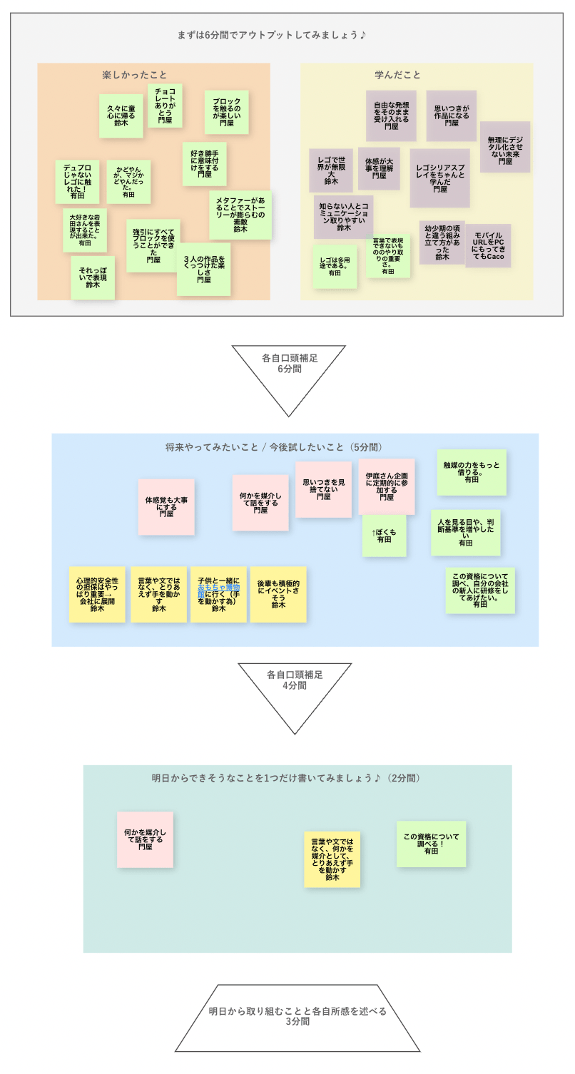参加者からのアウトプット