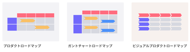 Cacooロードマップ関連テンプレート