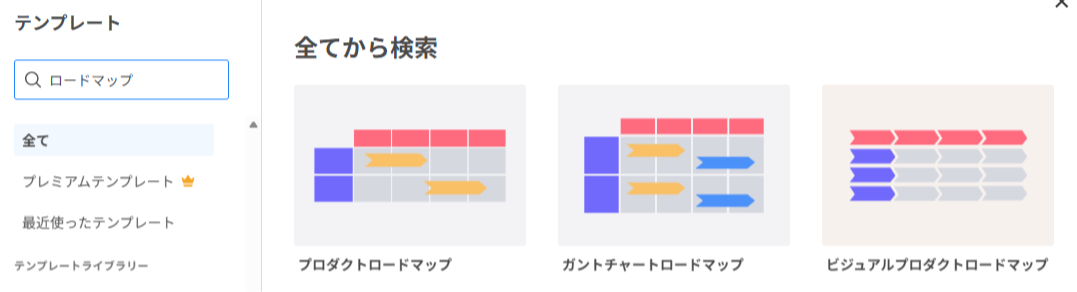 ロードマップ図 テンプレート