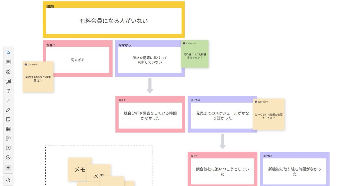 Cacooの付箋機能の画面キャプチャ