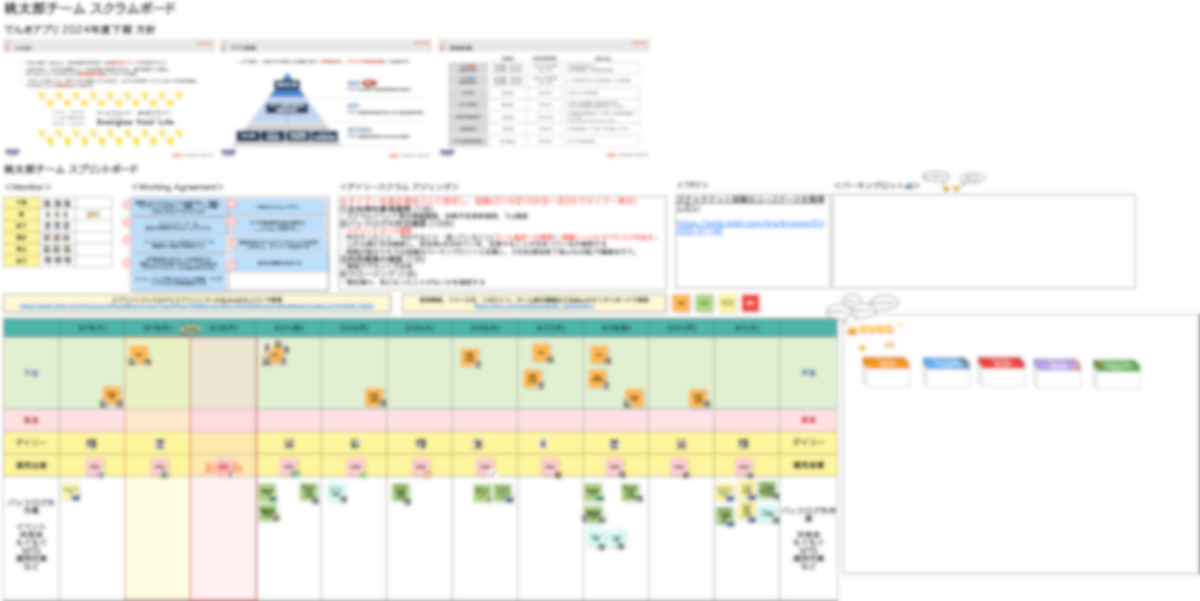 Cacooで作成したスクラムボード