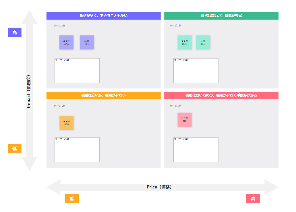 新規サービスのアイデア出し