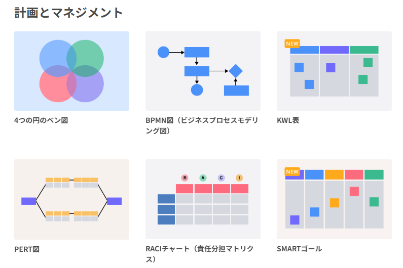Cacooのテンプレート一覧のキャプチャ画像「計画とマネジメント」カテゴリー