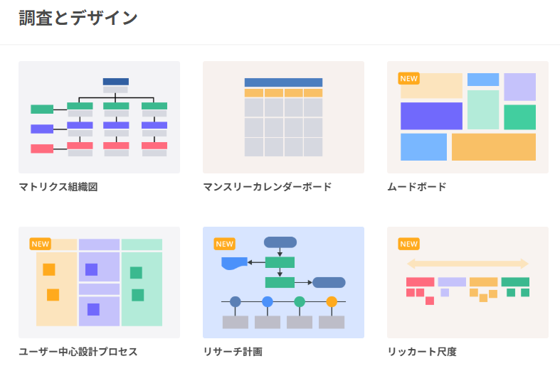 Cacooのテンプレート一覧のキャプチャ画像「調査とデザイン」カテゴリー