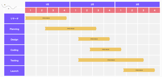 横が月と週数、縦が作業内容を掲示し、中に棒グラフで作業時間を可視化している。