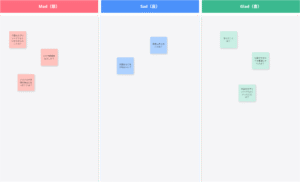 Mad、Sag、Gladの3つのエリアにそれぞれコメントが集まっている。