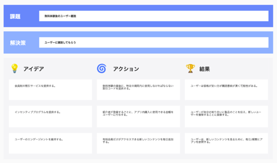 タスク分析:課題と解決策を掲示し、アイデア・アクション・結果を分析項目として配置している。