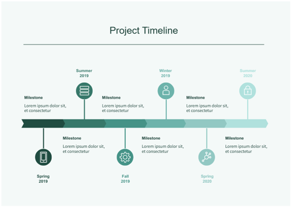 プロジェクトを大枠で管理するためのマイルストーンを示すテンプレート。