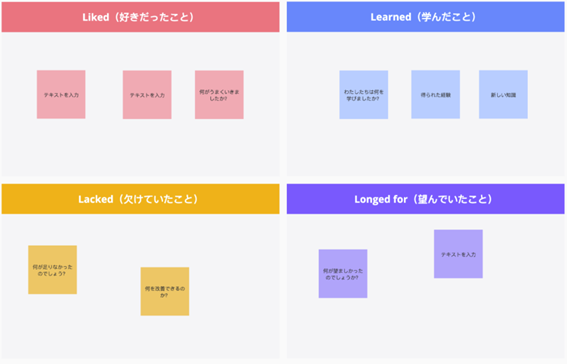 Liked、Learned，Lacked、Longed forの4つのエリアにそれぞれコメントが集まっている。