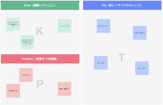 Keep、 Problem、Tryの3つのエリアにそれぞれコメントが集まっている。