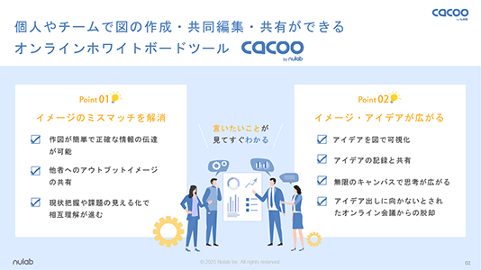資料「Cacooお役立ち資料セット」のサンプルページ。Cacooのメリットを図で解説している。