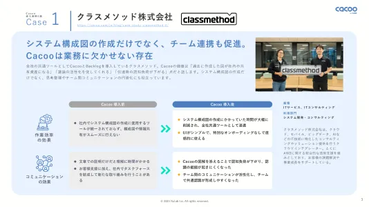 資料「Cacooお役立ち資料セット」のサンプルページ。クラスメソッド株式会社様の導入事例を紹介している。