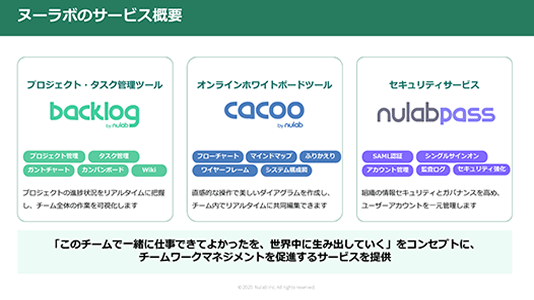 資料「Cacooお役立ち資料セット」のサンプルページ。ヌーラボのサービス概要を説明している。