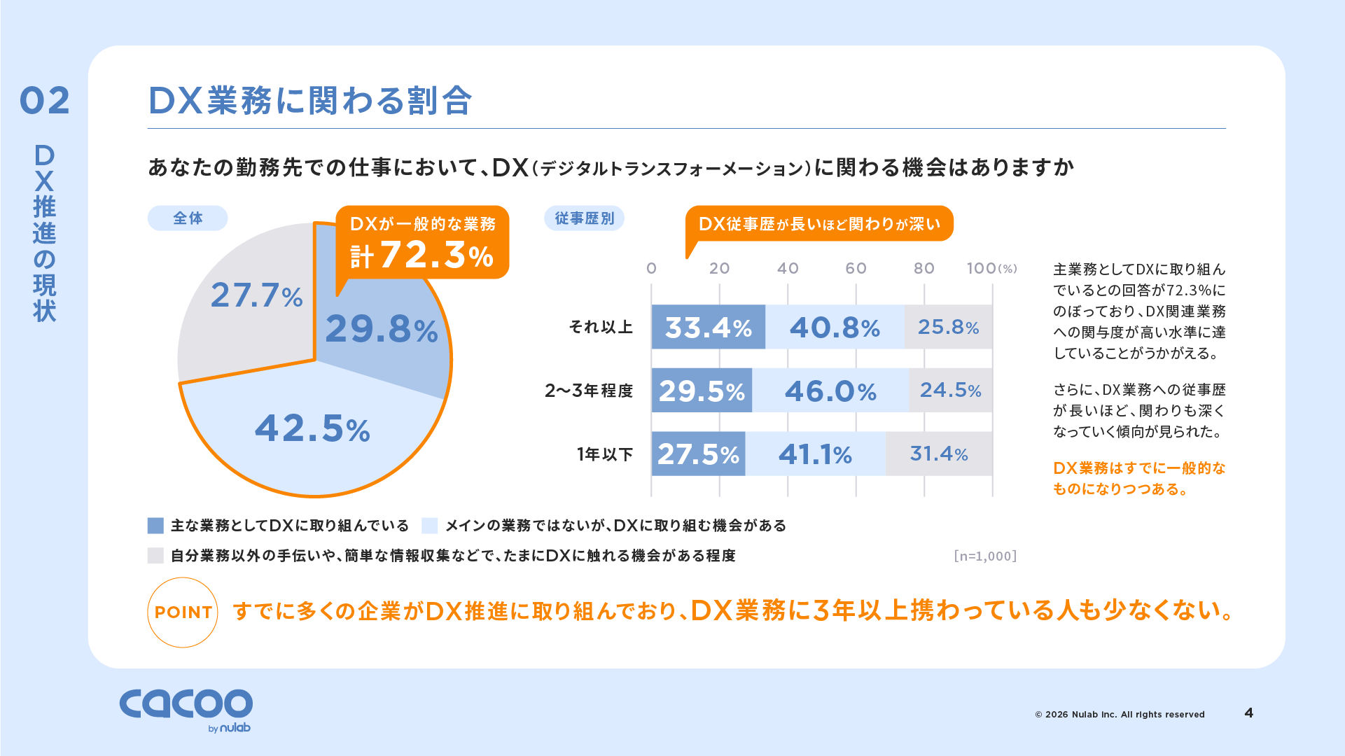DX推進を阻む「業務のブラックボックス化」の実態について説明しているスライド