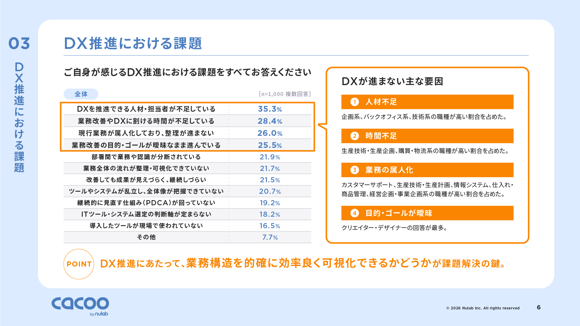 属人化を解消する業務フロー図の有効性について説明しているスライド