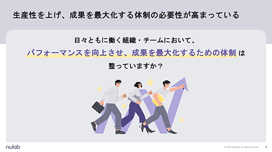 生産性向上や成果最大化に向けた体制づくりの必要性を説明するスライド