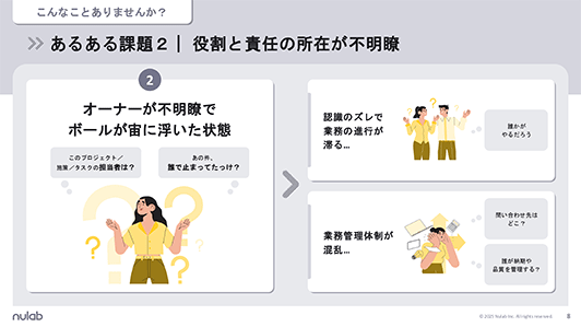 「あるある課題2：役割と責任の所在が不明瞭」という見出しのスライド