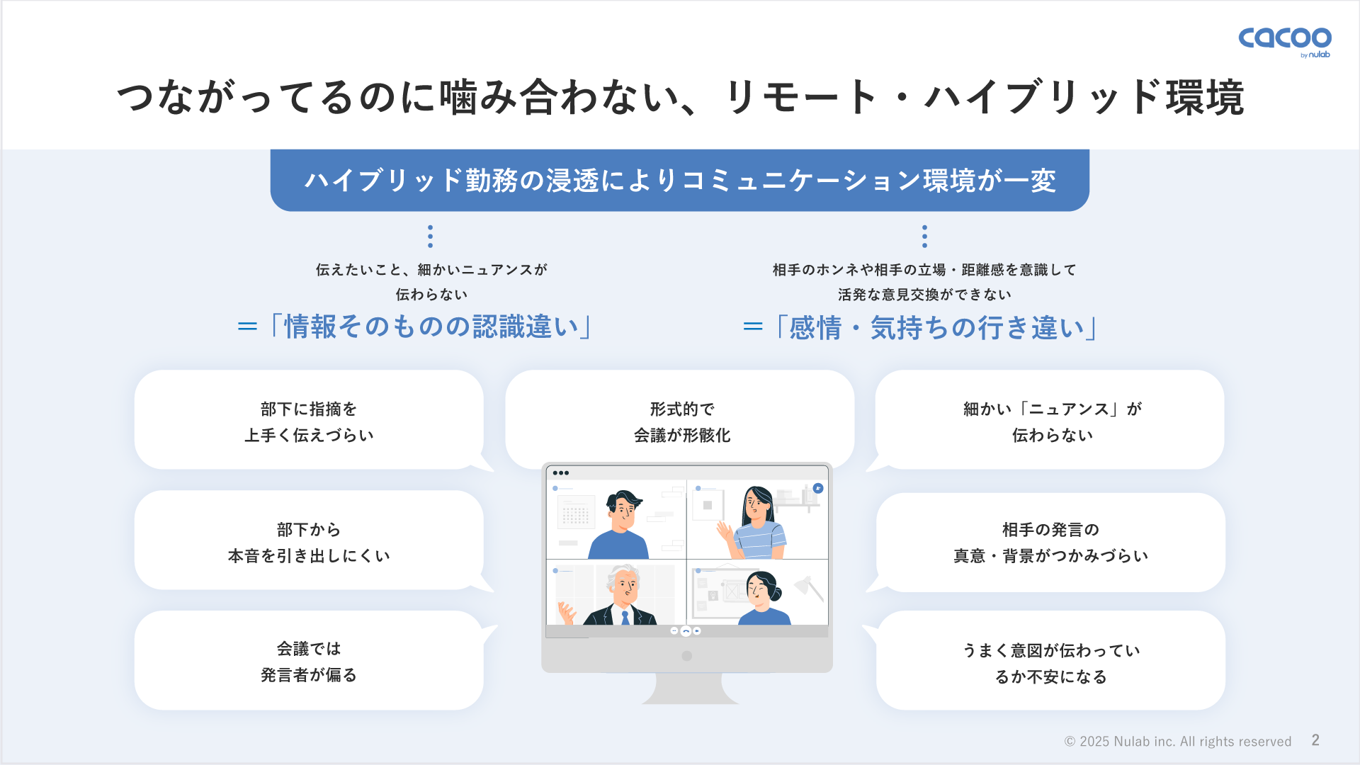 チームコミュニケーションの課題について説明しているスライド