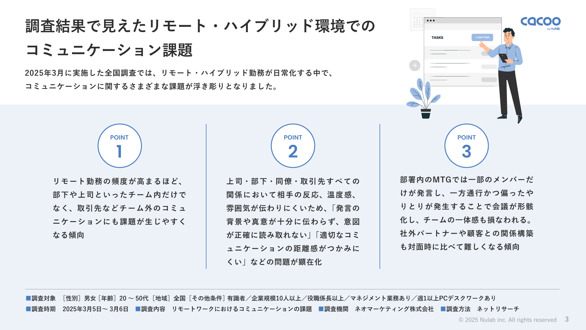 対話の可視化について説明しているスライド