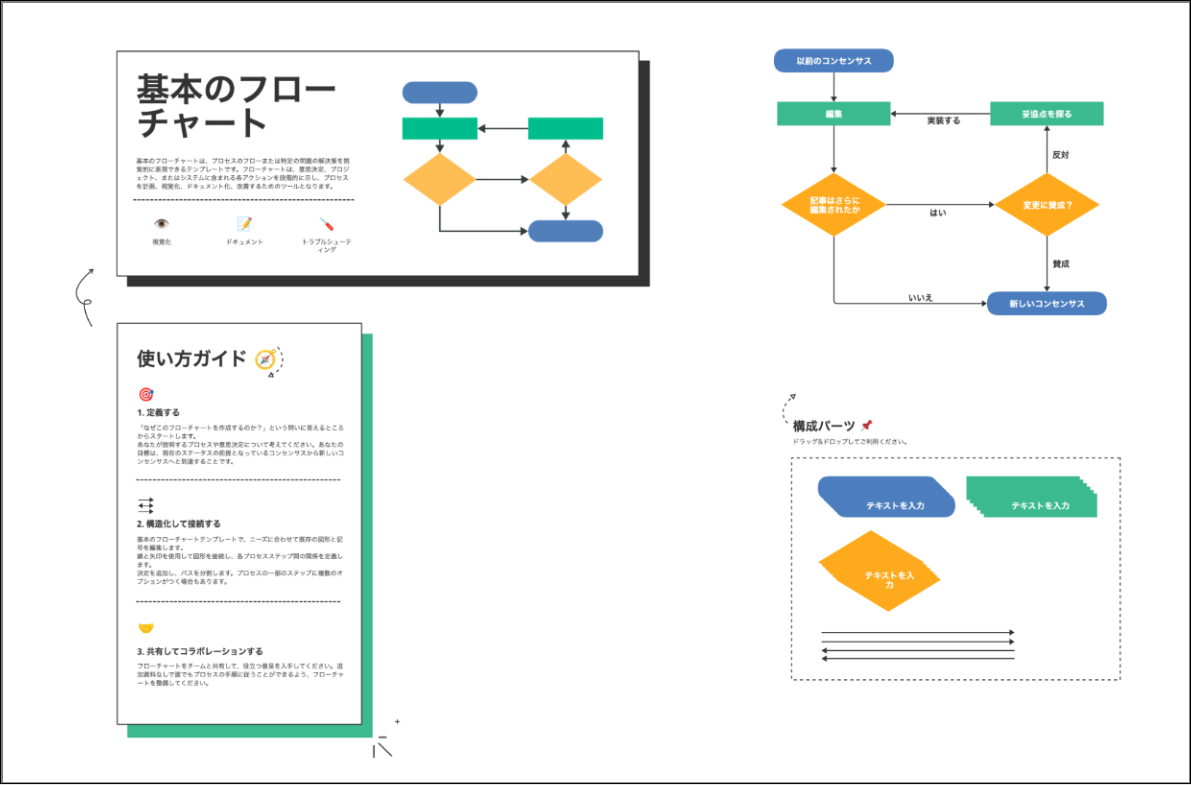 フローチャートとは？基本の書き方と記号の意味をわかりやすく解説