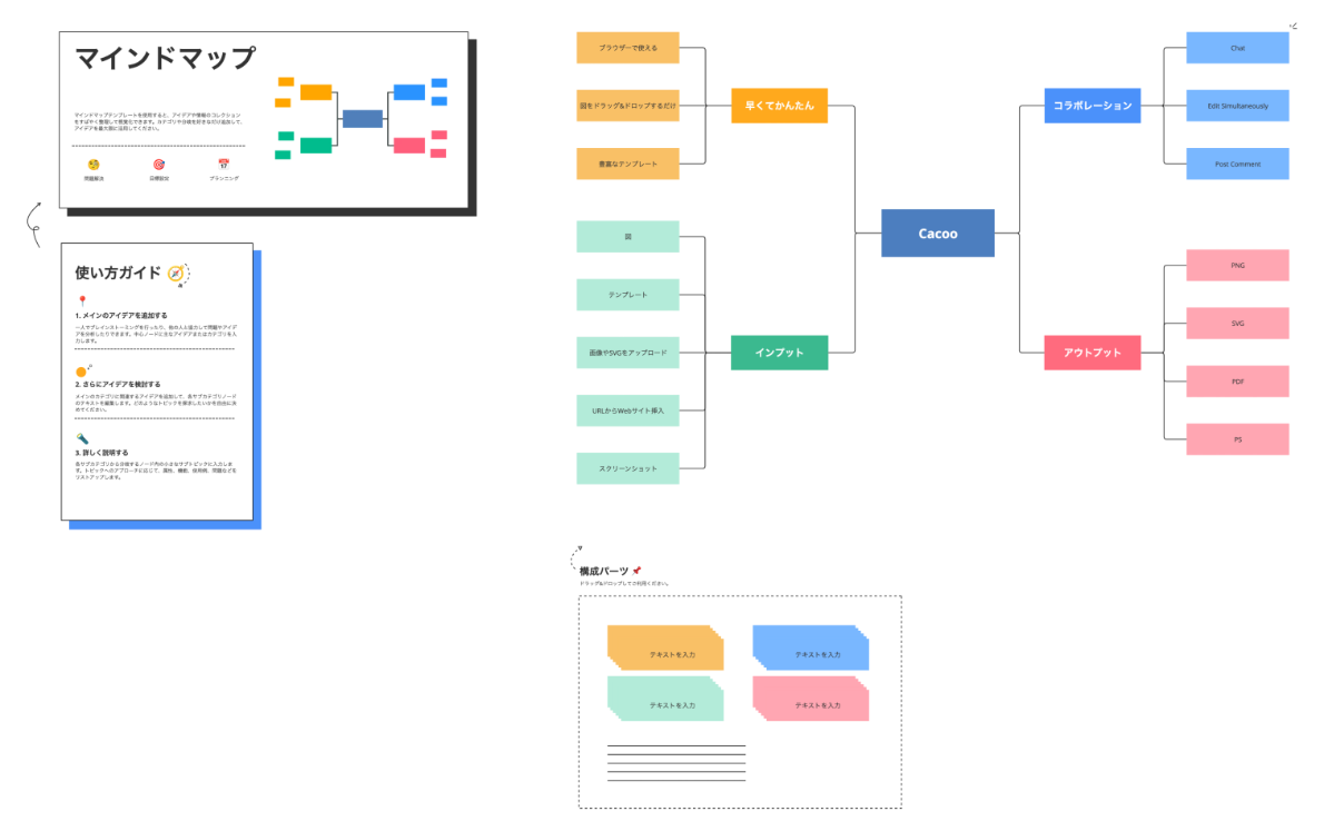 マインドマップとは？メリット、書き方、活用シーンを解説