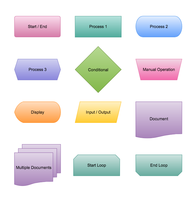 End Of Process Flow Chart Symbol