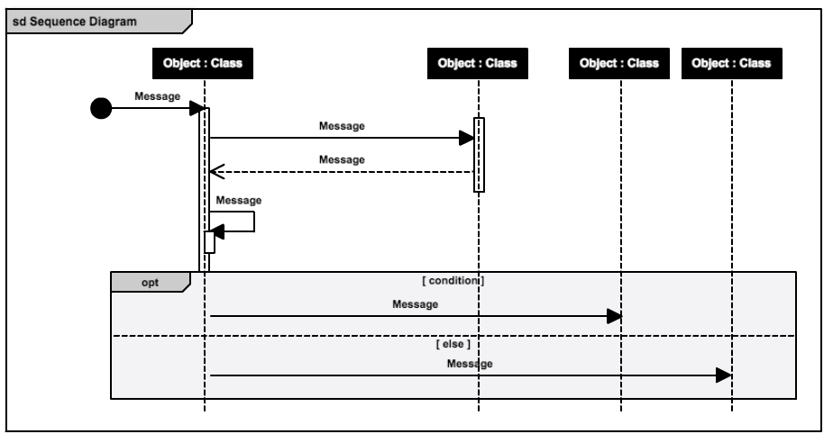 loop in sequence diagram exit