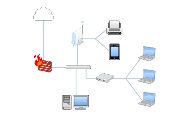 Network diagrams guide | Cacoo