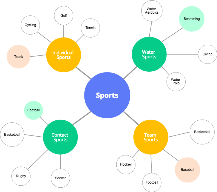 Mind Maps Guide Cacoo   Mindmap 1 