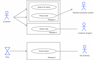 diagram cacoo benefit uml