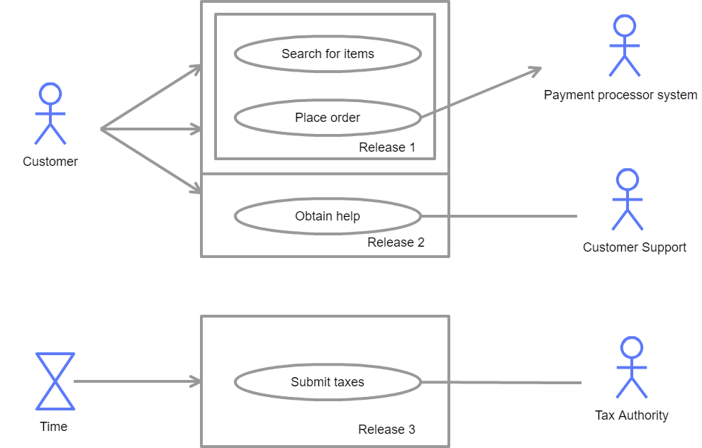uml use case diagram e-commerce example