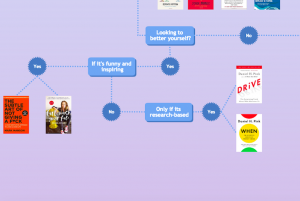 humor section of summer reading flowchart
