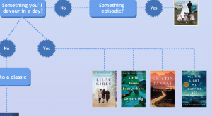 section of summer reading flowchart