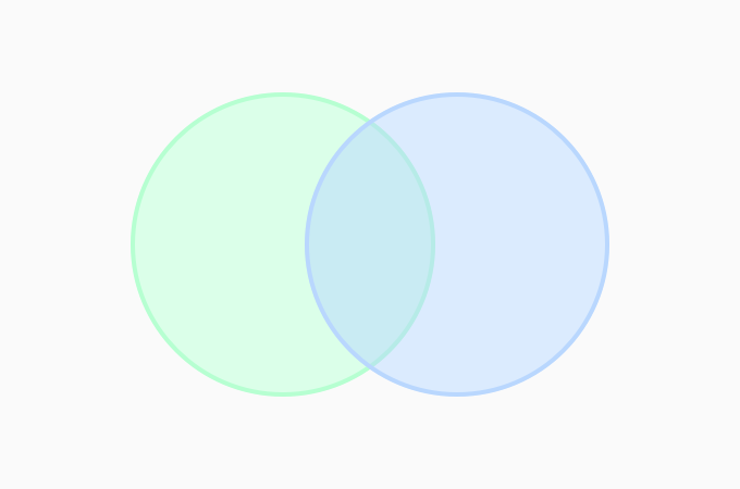 Circle Charts That Overlap