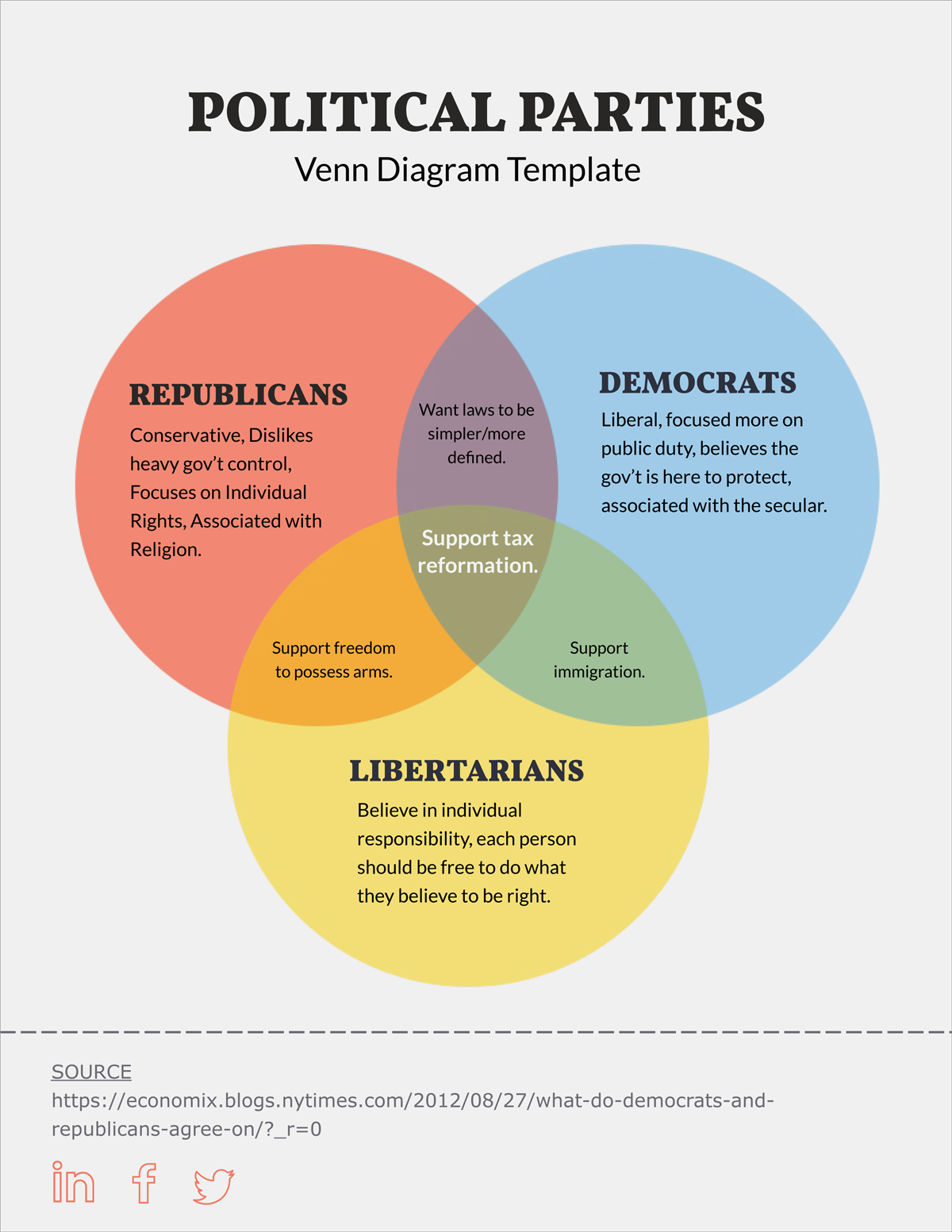 political parties venn diagram template