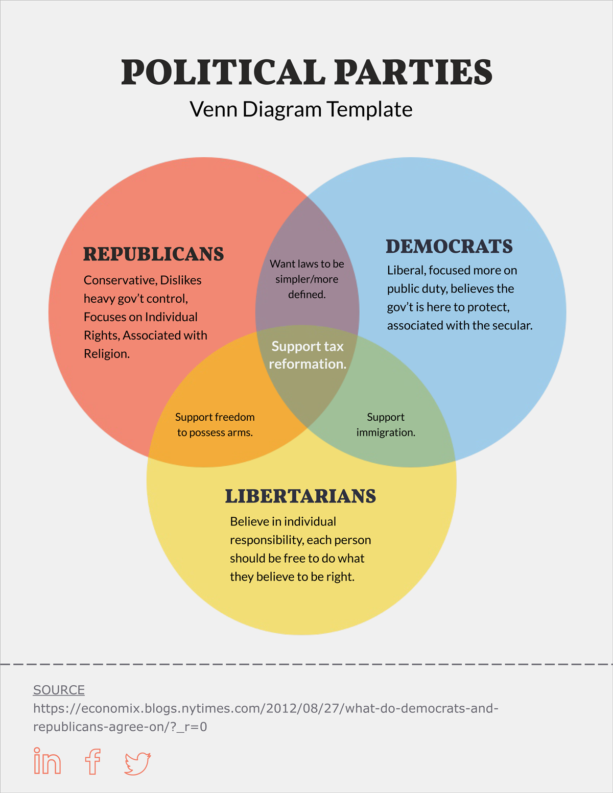 Understanding Venn diagram symbols — with examples  Cacoo