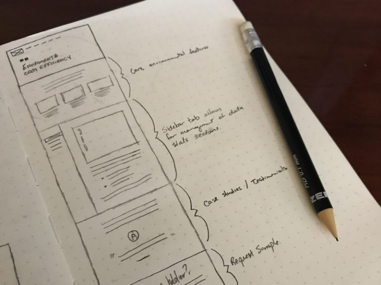 10 must-see wireframe examples to inspire your next design | Cacoo