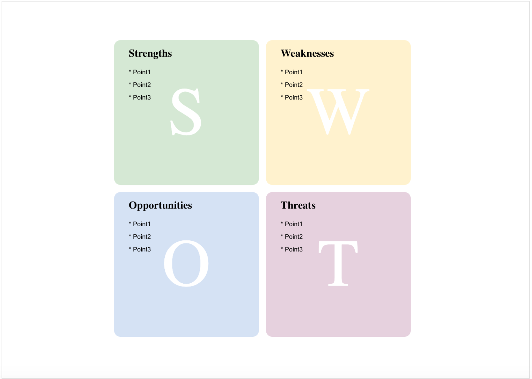 Swot анализ диаграмма